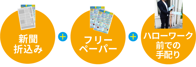 新聞折込・フリーペーパー・ハローワーク前での手配り