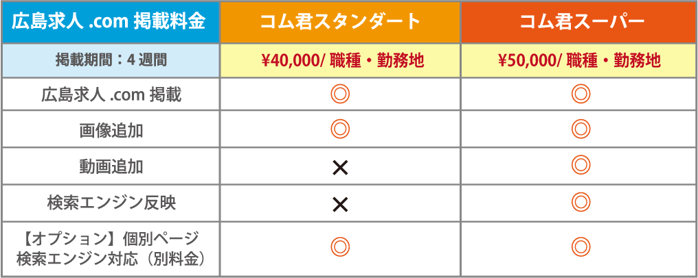 プラン詳細金額表