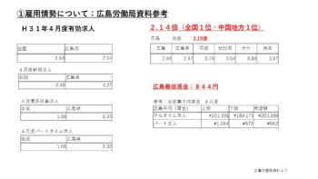 広島求人倍率2.14倍（4月度）全国1位　　広島労働局発表