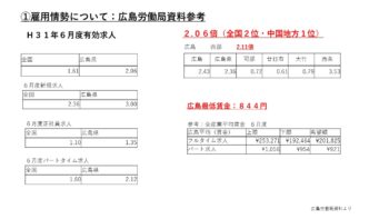 広島の有効求人倍率2.06倍に（6月分）全国2位