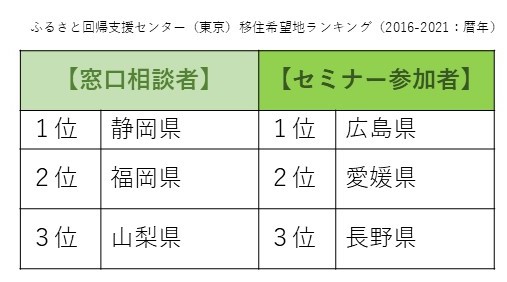 ふるさと回帰センター