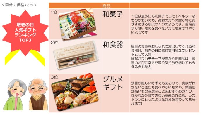 敬老の日1