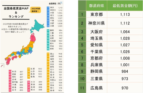 2023/10/全国最低賃金表