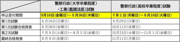 警察官採用➁