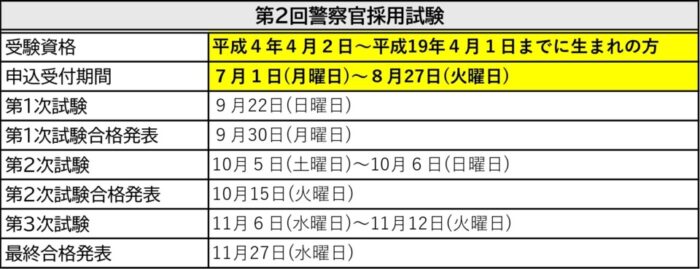 警察官採用①