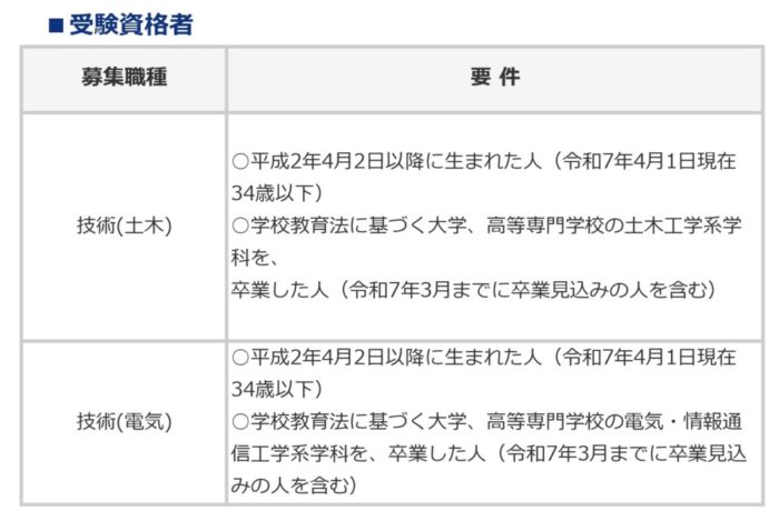 高速道路公社②