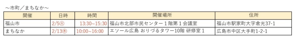 2月看護師相談会②