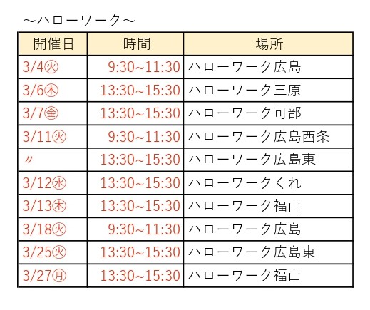 ３月看護師相談会①