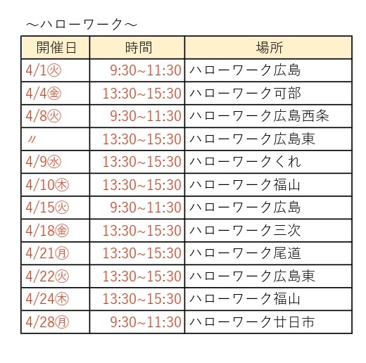 4月看護師相談会①